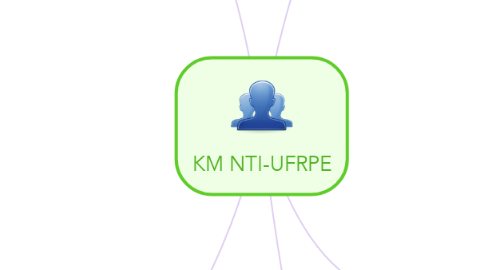 Mind Map: KM NTI-UFRPE