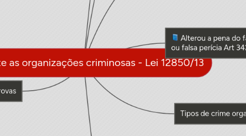 Mind Map: Combate as organizações criminosas - Lei 12850/13