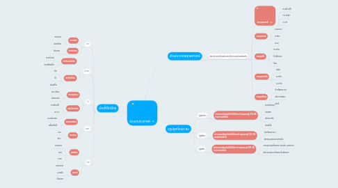 Mind Map: จำแนกประเภทผัก