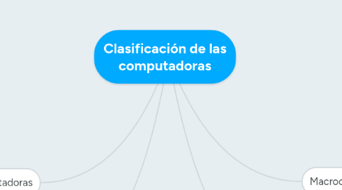 Mind Map: Clasificación de las computadoras