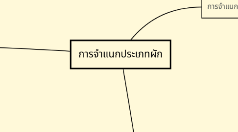 Mind Map: การจำแนกประเภทผัก