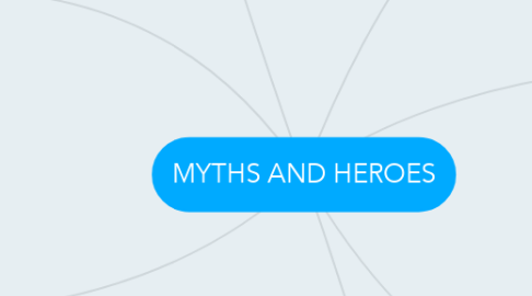 Mind Map: MYTHS AND HEROES