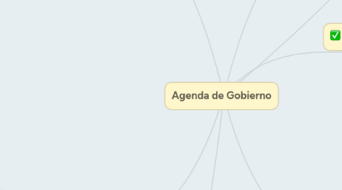 Mind Map: Agenda de Gobierno