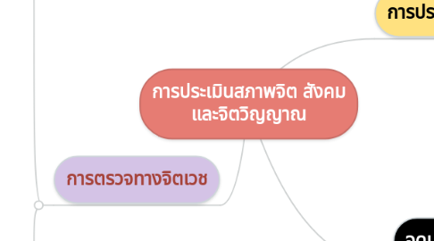 Mind Map: การประเมินสภาพจิต สังคม และจิตวิญญาณ