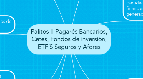 Mind Map: Palitos II Pagarés Bancarios, Cetes, Fondos de inversión, ETF´S Seguros y Afores