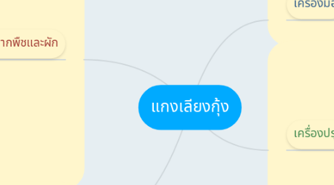 Mind Map: แกงเลียงกุ้ง