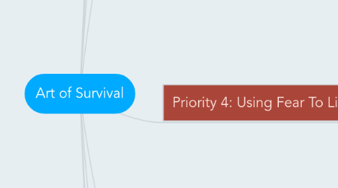 Mind Map: Art of Survival