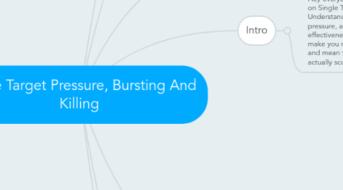 Mind Map: Single Target Pressure, Bursting And Killing