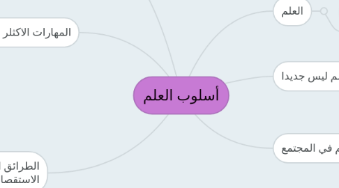 Mind Map: أسلوب العلم
