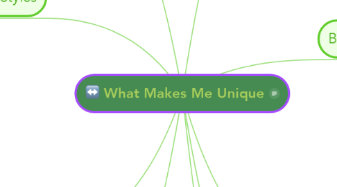 Mind Map: What Makes Me Unique