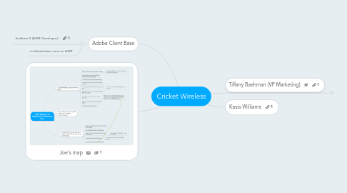 Mind Map: Cricket Wireless