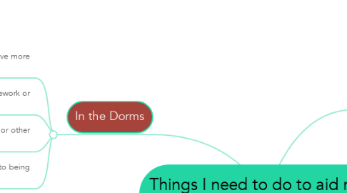 Mind Map: Things I need to do to aid me in my studies