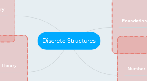 Mind Map: Discrete Structures