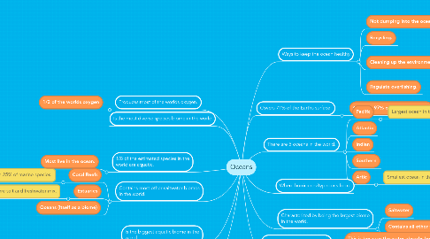 Mind Map: Oceans