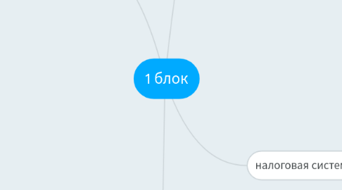 Mind Map: 1 блок