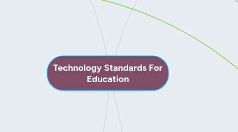 Mind Map: Technology Standards For Education