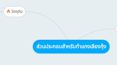 Mind Map: ส่วนประกอบสำหรับทำแกงเลียงกุ้ง