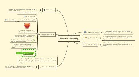 Mind Map: My First Mind Map