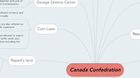 Mind Map: Canada Confedration