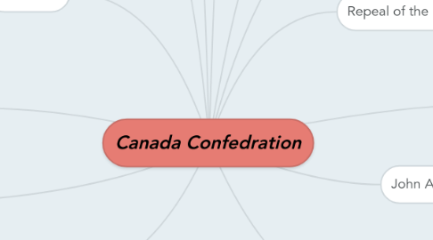 Mind Map: Canada Confedration