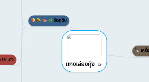 Mind Map: แกงเลียงกุ้ง