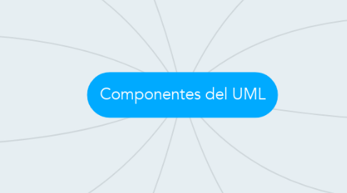 Mind Map: Componentes del UML