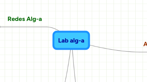 Mind Map: Lab alg-a