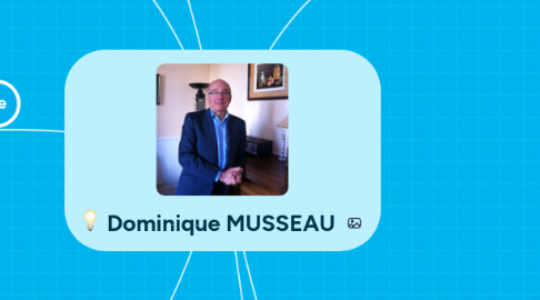 Mind Map: Dominique MUSSEAU