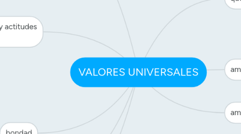 Mind Map: VALORES UNIVERSALES