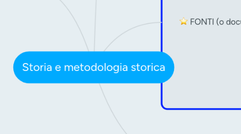 Mind Map: Storia e metodologia storica