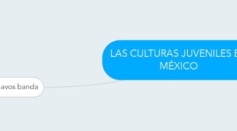 Mind Map: LAS CULTURAS JUVENILES EN MÉXICO