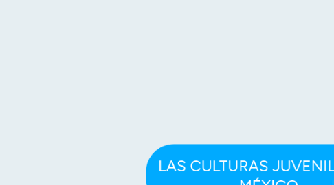 Mind Map: LAS CULTURAS JUVENILES EN MÉXICO