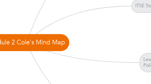 Mind Map: Module 2 Cole's Mind Map