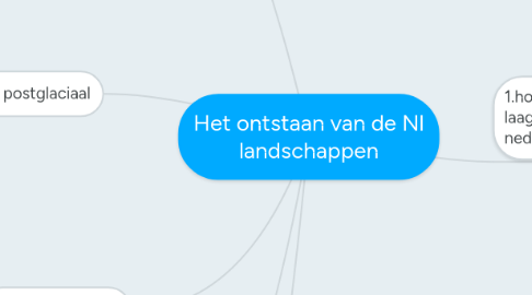 Mind Map: Het ontstaan van de Nl landschappen