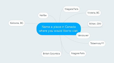 Mind Map: Name a place in Canada where you would like to visit.
