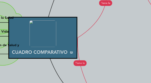 Mind Map: CUADRO COMPARATIVO