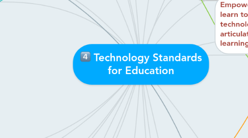 Mind Map: Technology Standards for Education