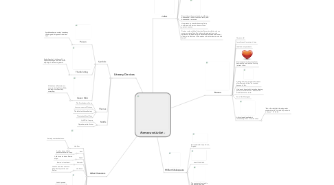 Mind Map: Romeo and Juliet
