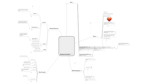 Mind Map: Romeo and Juliet