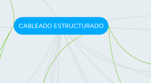 Mind Map: CABLEADO ESTRUCTURADO