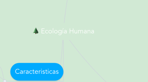 Mind Map: Ecología Humana