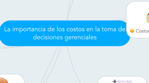 Mind Map: La importancia de los costos en la toma de decisiones gerenciales