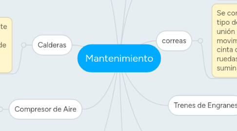 Mind Map: Mantenimiento