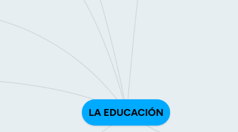 Mind Map: LA EDUCACIÓN