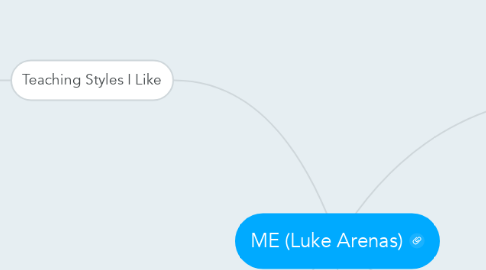 Mind Map: ME (Luke Arenas)