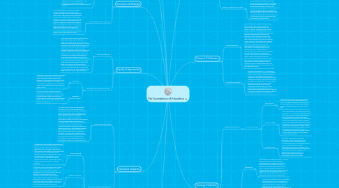 Mind Map: My Foundations of Education