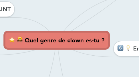 Mind Map: Quel genre de clown es-tu ?