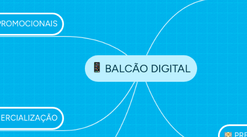 Mind Map: BALCÃO DIGITAL