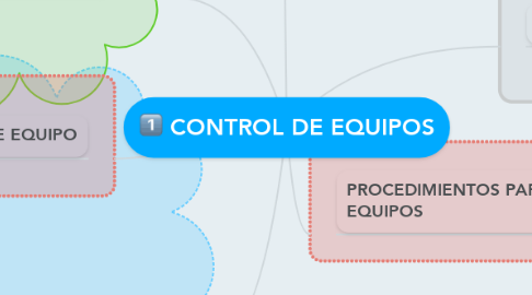 Mind Map: CONTROL DE EQUIPOS