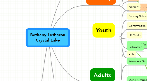 Mind Map: Bethany Lutheran Crystal Lake